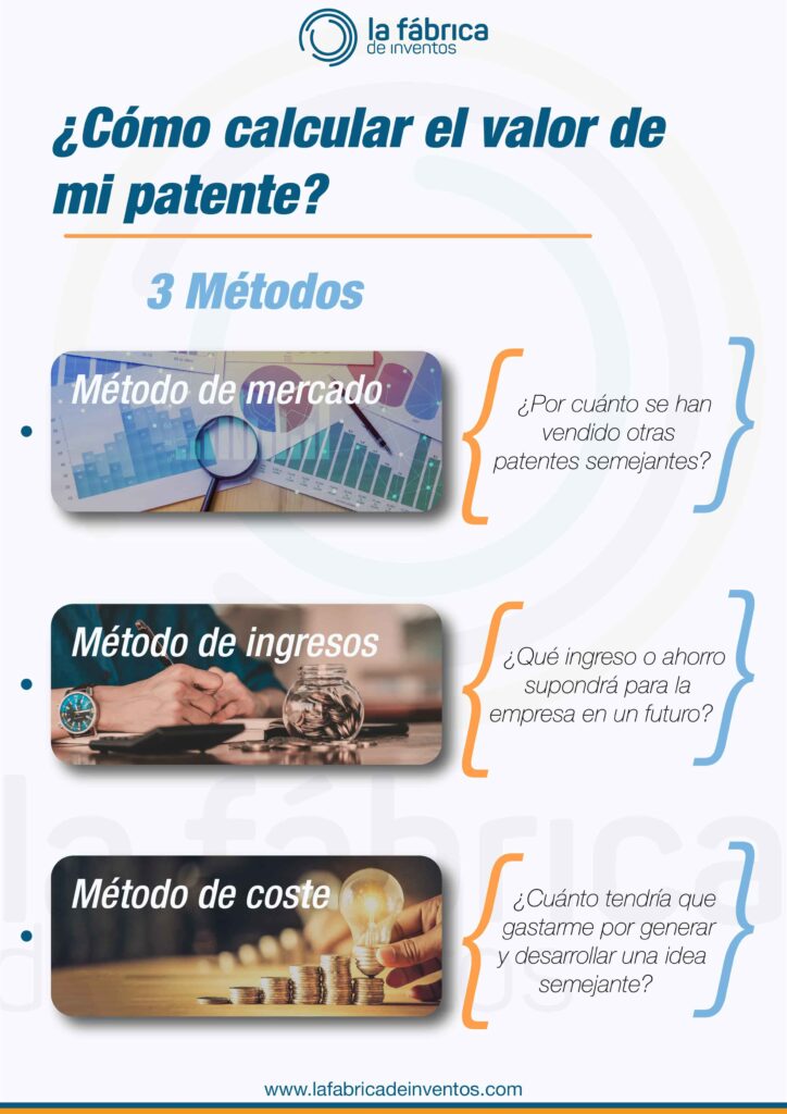 registro-de-patentes-métodos-calculo-precio