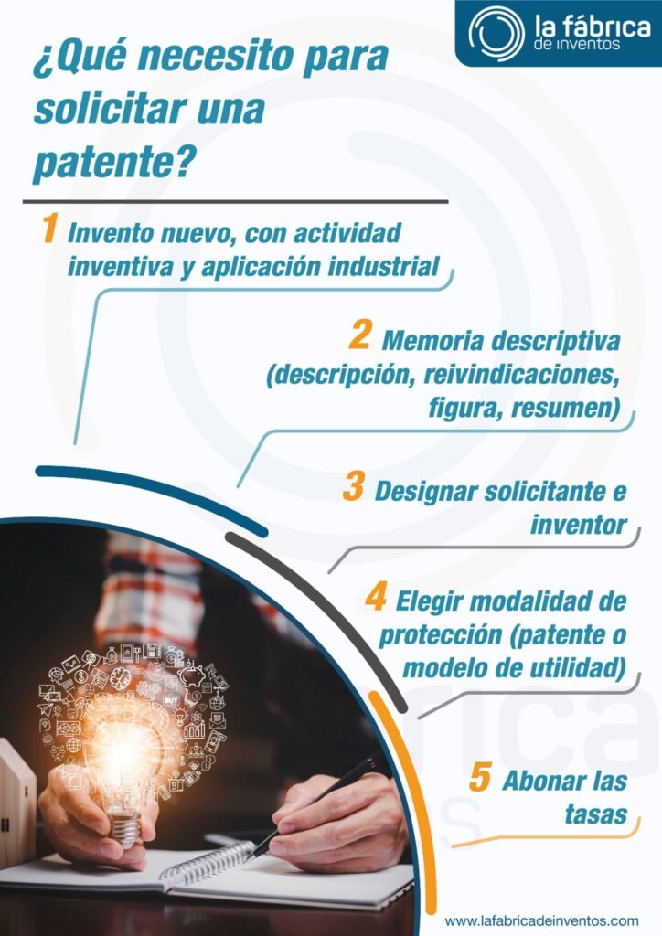 Ley-de-Patentes-leyes